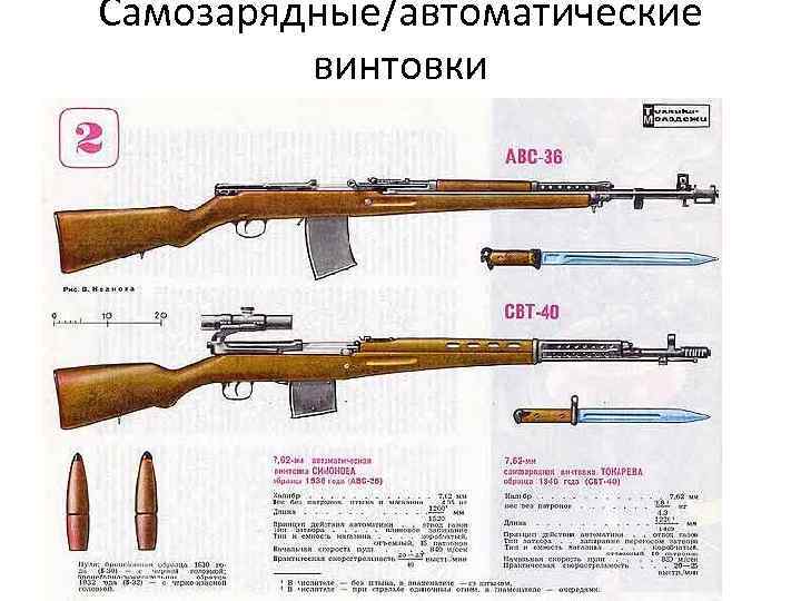 Самозарядные/автоматические винтовки 