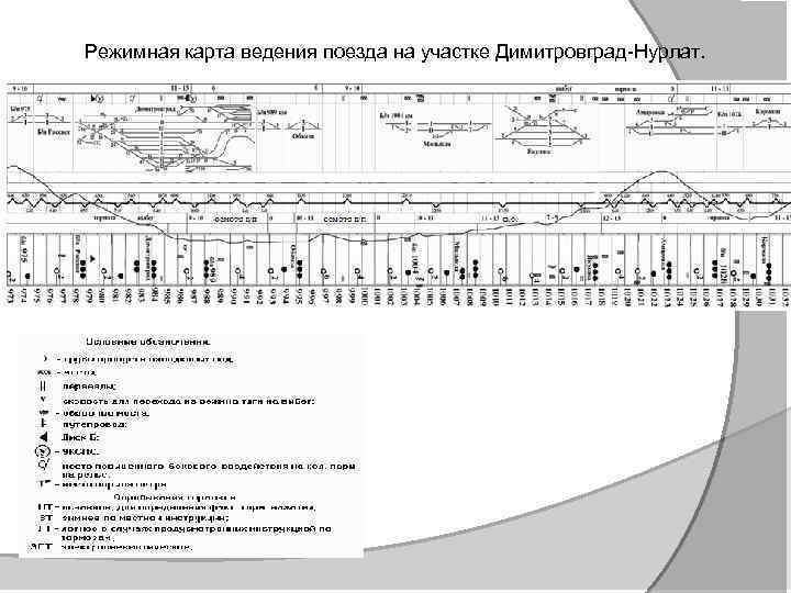 Режимная карта жд участка