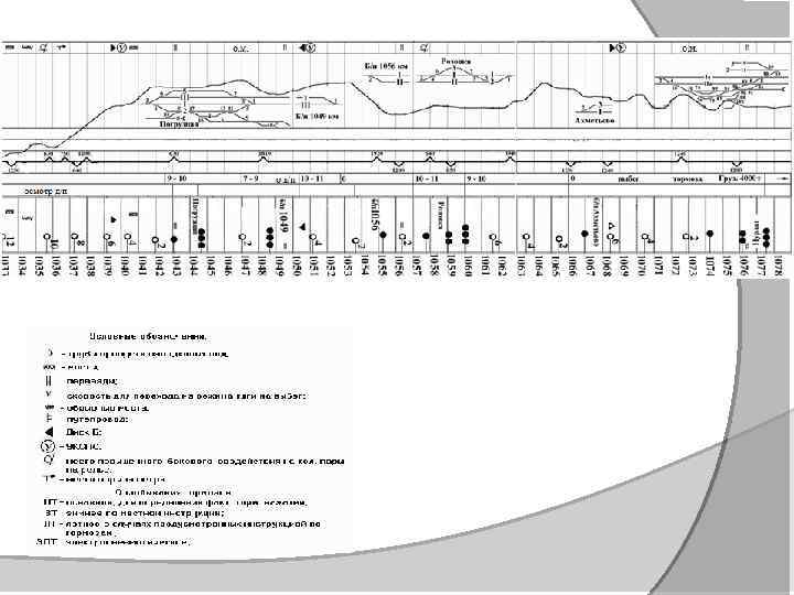Режимная карта жд участка