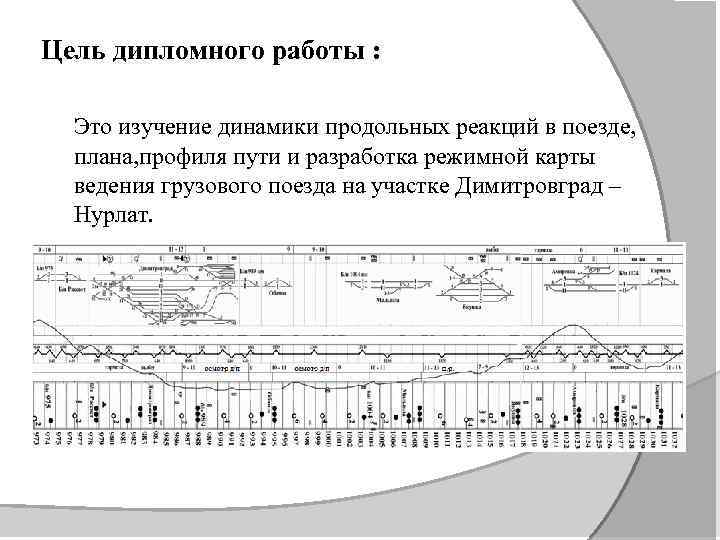 Режимная карта жд участка