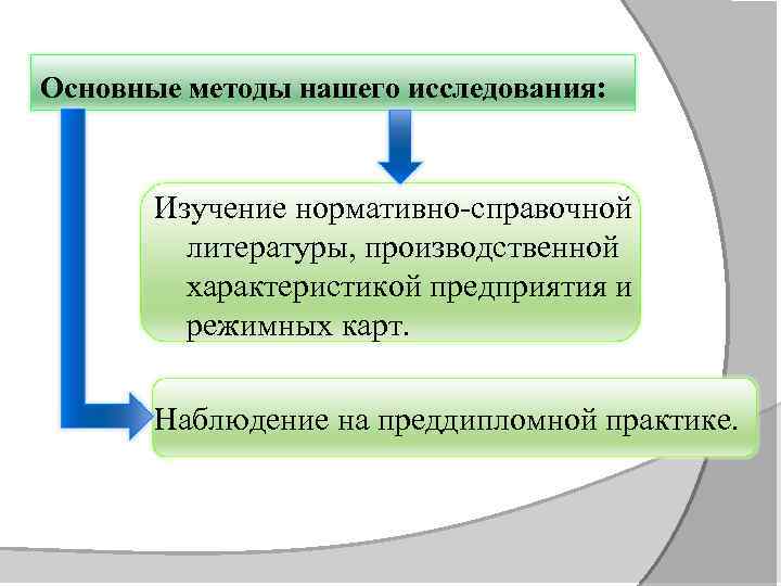 Основные методы нашего исследования: Изучение нормативно-справочной литературы, производственной характеристикой предприятия и режимных карт. Наблюдение