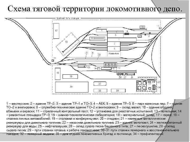 План тяговой территории с расположением зданий и сооружений депо