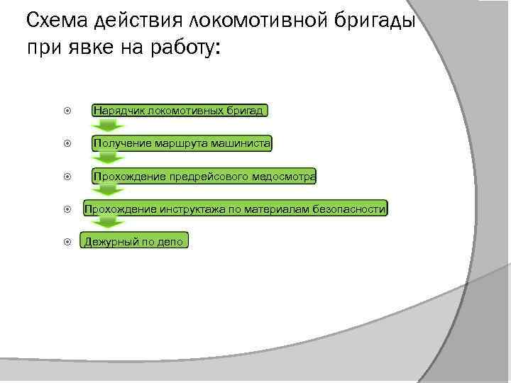 Схема действия локомотивной бригады при явке на работу: Нарядчик локомотивных бригад Получение маршрута машиниста