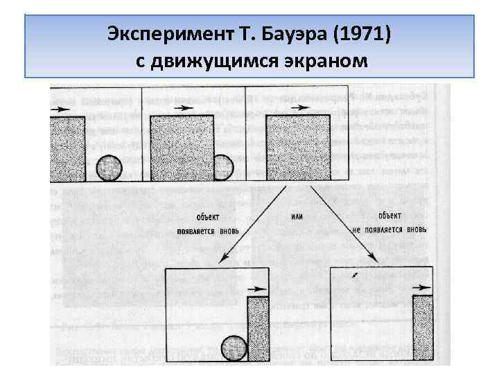 Эксперимент Т. Бауэра (1971) с движущимся экраном 