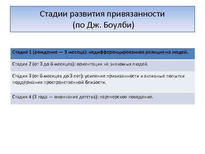Стадии развития привязанности (по Дж. Боулби) Стадия 1 (рождение — 3 месяца): недифференцированная реакция