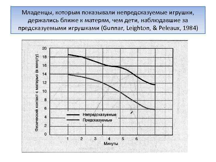 Младенцы, которым показывали непредсказуемые игрушки, держались ближе к матерям, чем дети, наблюдавшие за предсказуемыми