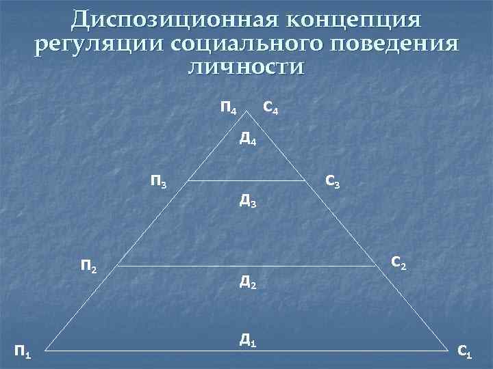 Диспозиционная концепция регуляции социального поведения личности П 4 С 4 Д 4 П 3