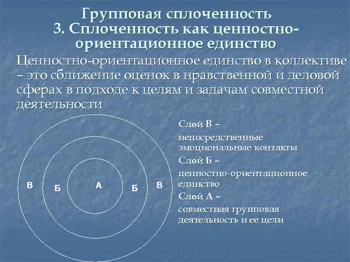 Единство ориентации. Ценностно-ориентированное единство группы. Ценностно–ориентированное единство класса. Сплоченность как ценностно-ориентационное единство.. Изучение ценностно-ориентационного единства.