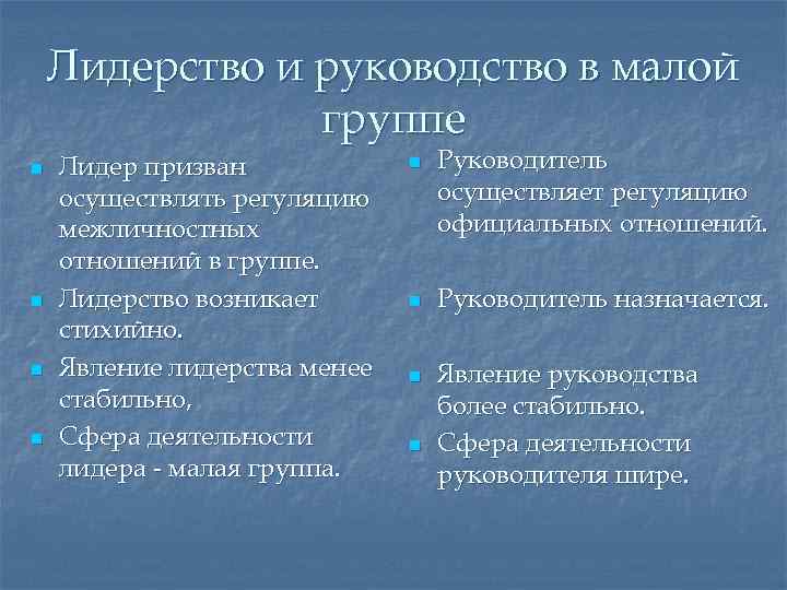 Лидерство и руководство в малой группе n n Лидер призван осуществлять регуляцию межличностных отношений