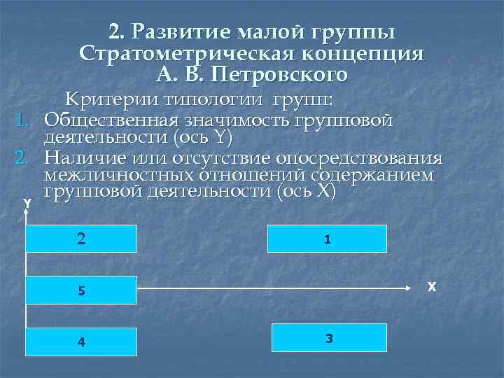 Групповая сплоченность по петровскому схема