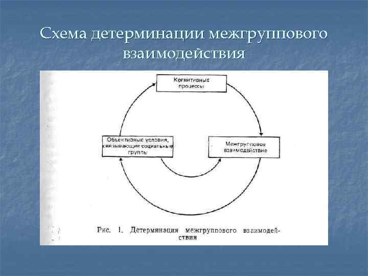 Не относится к схеме динамики процесса детерминации поведения личности