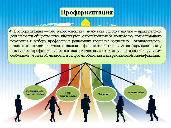 Профориентация v Профориентация — это многоаспектная, целостная система научно – практической деятельности общественных институтов,