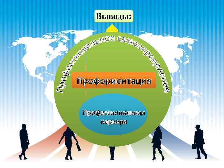 Самоопределение профессиональной карьеры. Профессиональное самоопределение и карьера. Заключение по профориентации. Профессиональная карьера. Выводы по профориентации.