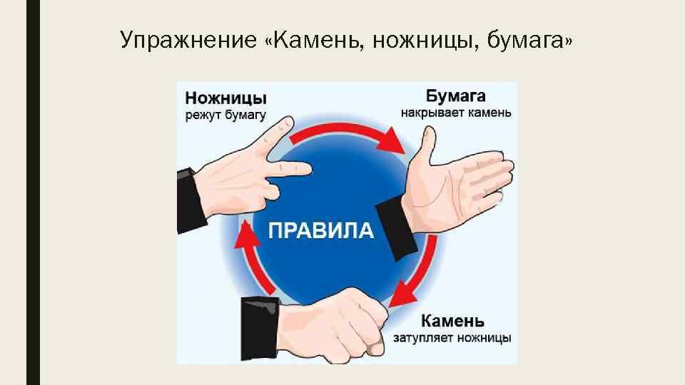 Упражнение «Камень, ножницы, бумага» 