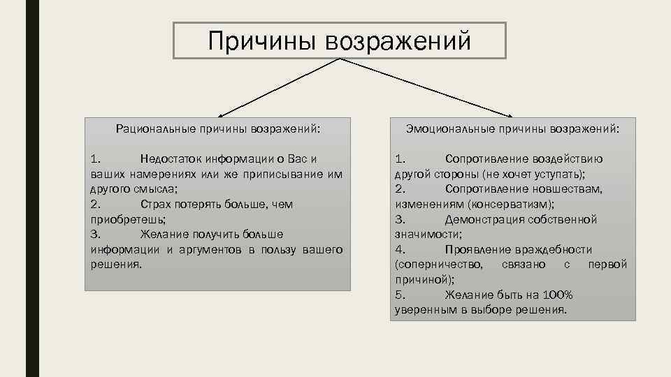 Представление возражений. Причины возражений. Почему возникают возражения. Почему появляются возражения. Рациональные и эмоциональные возражения.