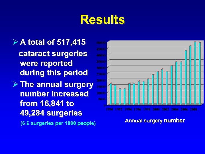 Results Ø A total of 517, 415 cataract surgeries were reported during this period