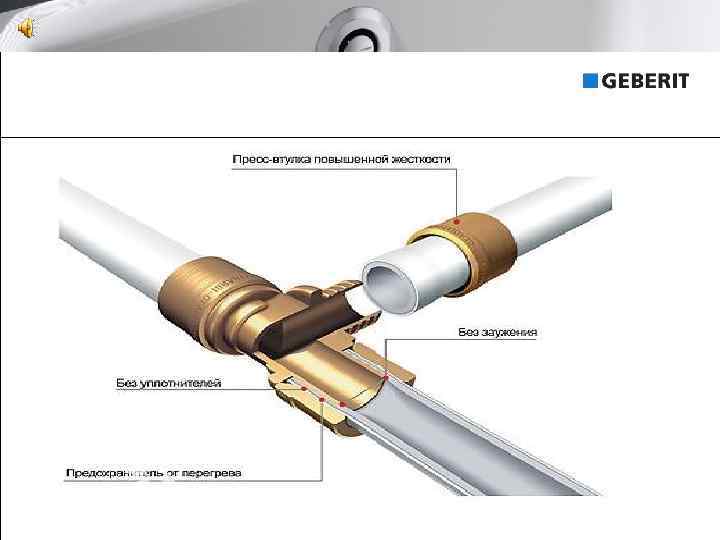 Geberit AG, Company presentation 2008 9 