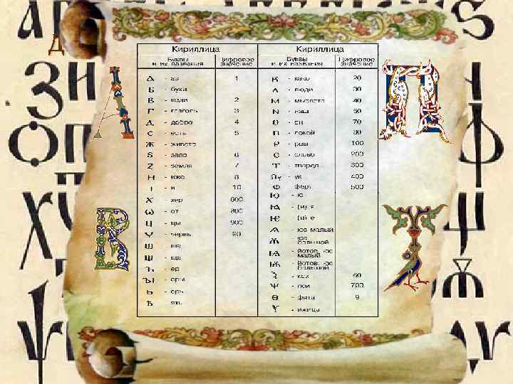 Дни Славянской Письменности 