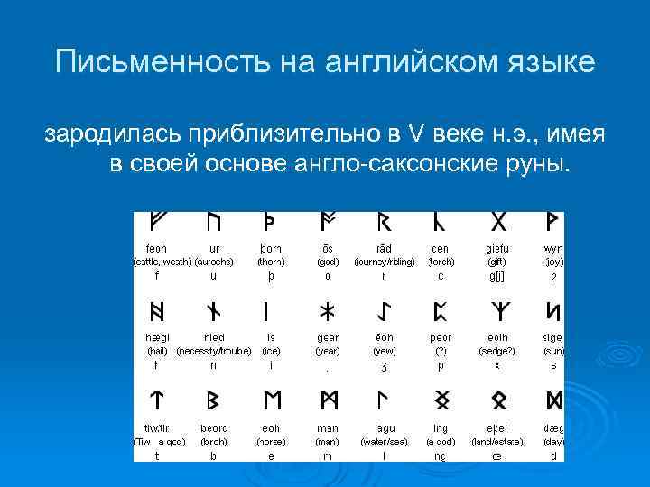 Письменность на английском языке зародилась приблизительно в V веке н. э. , имея в