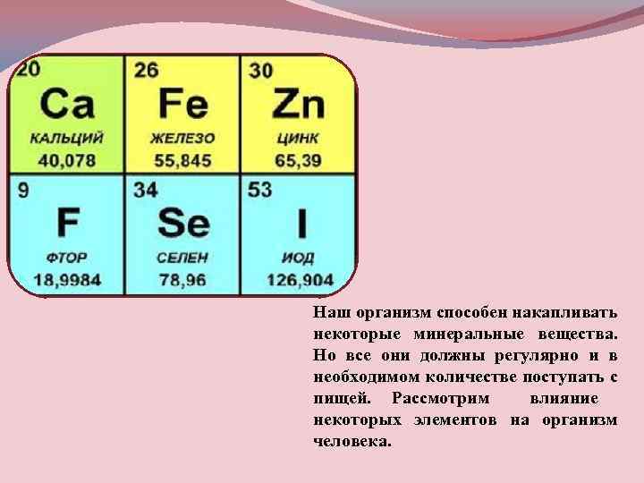 План разбора хим элемента