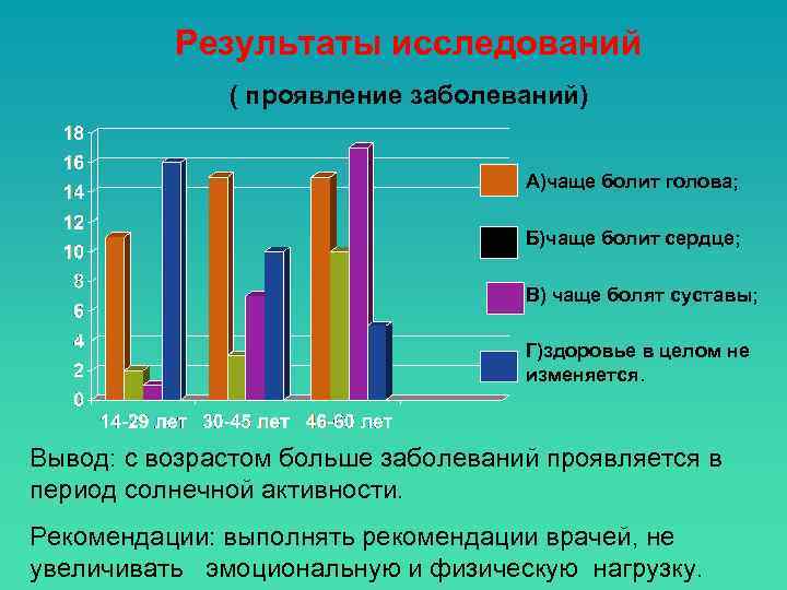 Результаты исследований ( проявление заболеваний) А)чаще болит голова; Б)чаще болит сердце; В) чаще болят