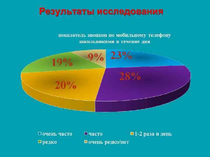 Результаты исследования 