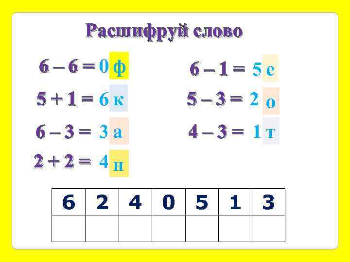 Расшифруй слово 6– 6=0 ф 6– 1= 5 е 5+1= 6 к 5– 3=