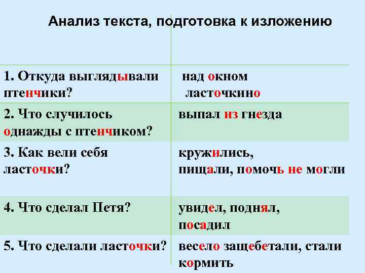 Анализ текста, подготовка к изложению 1. Откуда выглядывали птенчики? 2. Что случилось однажды с