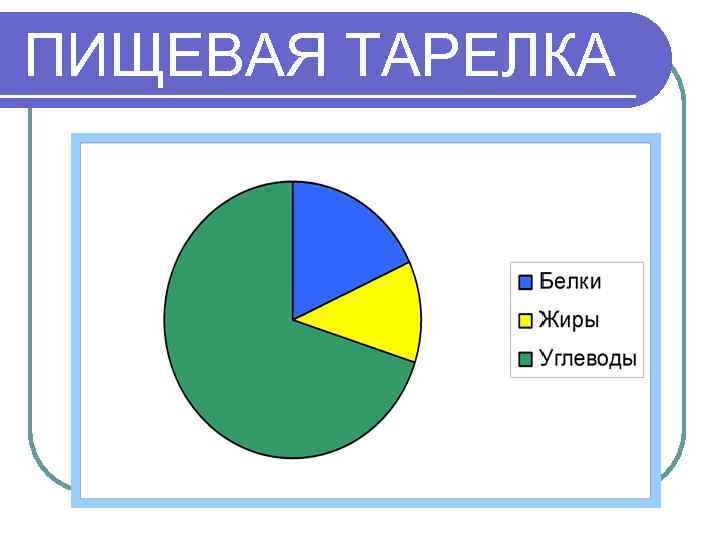 ПИЩЕВАЯ ТАРЕЛКА 