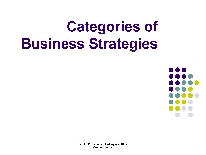 Categories of Business Strategies Chapter 2: Business Strategy and Global Competivevess 29 