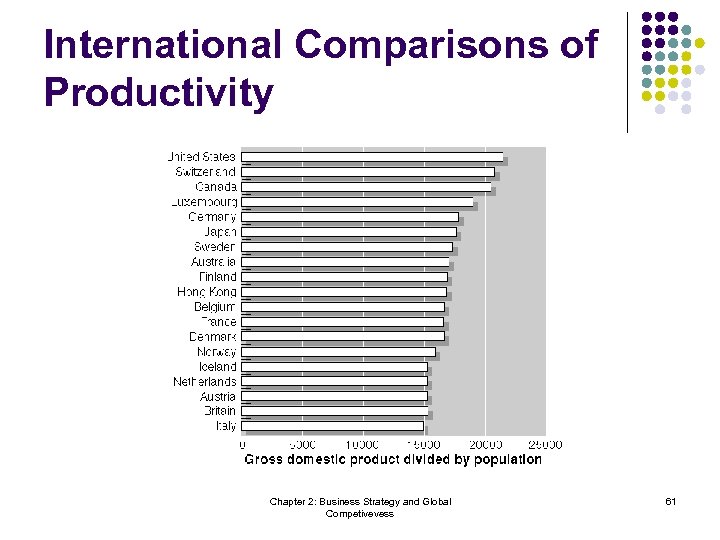 International Comparisons of Productivity Chapter 2: Business Strategy and Global Competivevess 61 