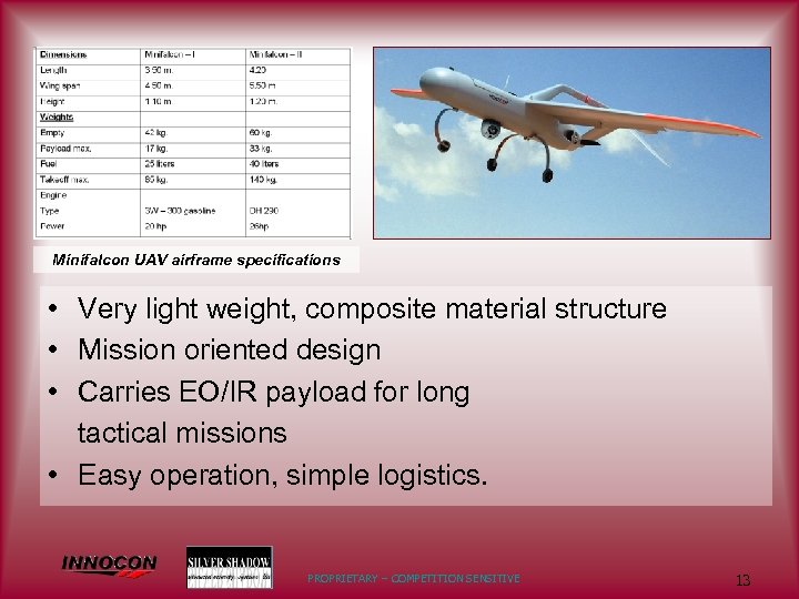Minifalcon UAV airframe specifications • Very light weight, composite material structure • Mission oriented