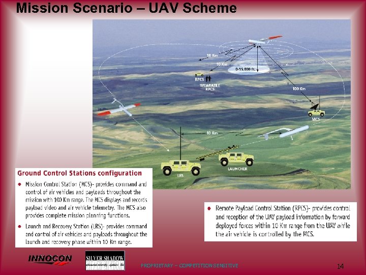 Mission Scenario – UAV Scheme PROPRIETARY – COMPETITION SENSITIVE 14 