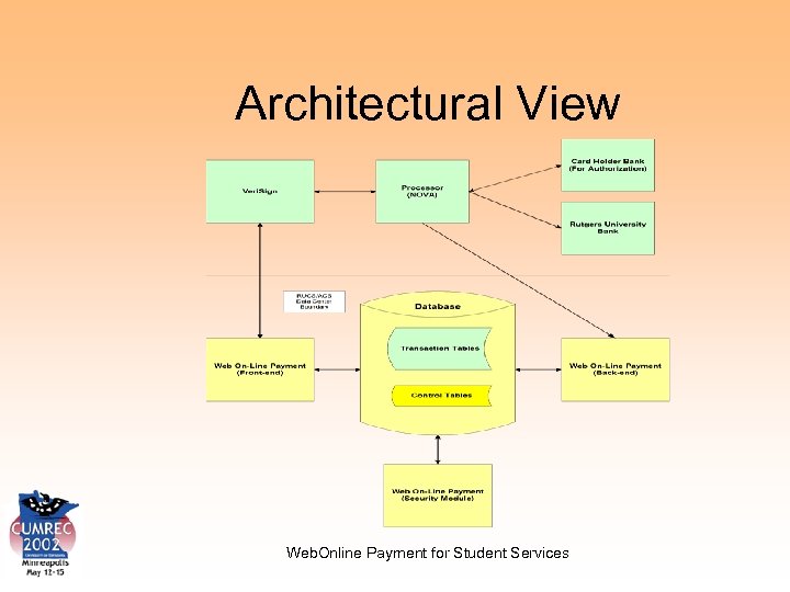 Architectural View Web. Online Payment for Student Services 