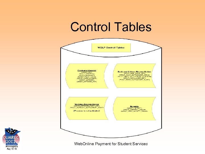 Control Tables Web. Online Payment for Student Services 