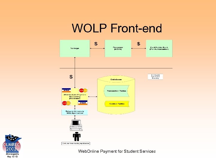 WOLP Front-end Web. Online Payment for Student Services 