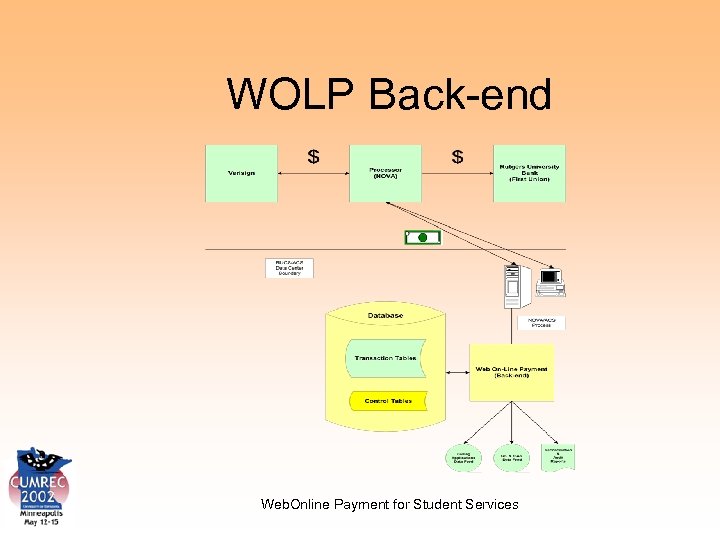 WOLP Back-end Web. Online Payment for Student Services 