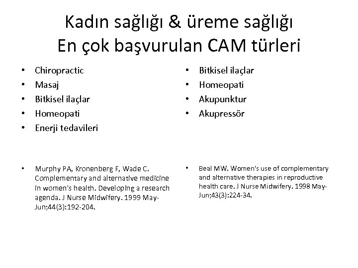 Kadın sağlığı & üreme sağlığı En çok başvurulan CAM türleri • • • Chiropractic
