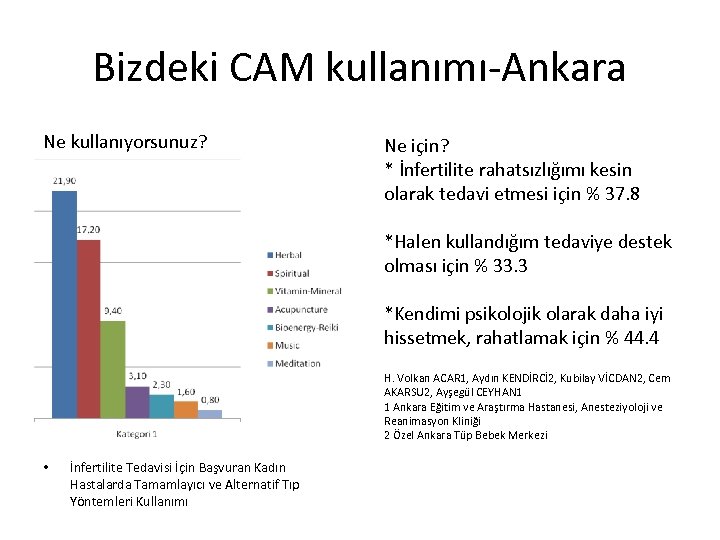 Bizdeki CAM kullanımı-Ankara Ne kullanıyorsunuz? Ne için? * İnfertilite rahatsızlığımı kesin olarak tedavi etmesi