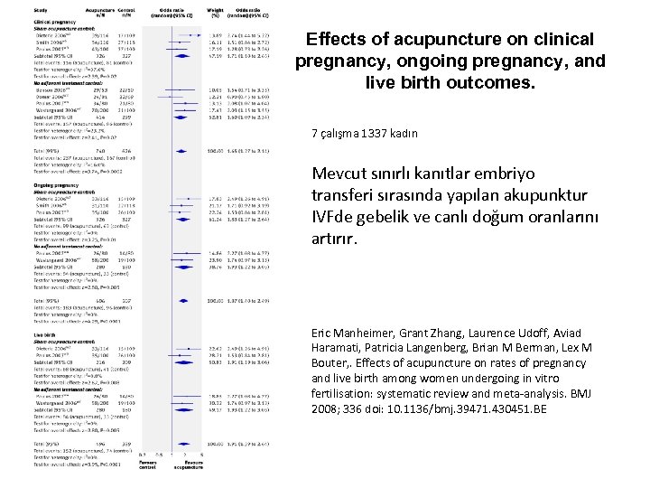 Effects of acupuncture on clinical pregnancy, ongoing pregnancy, and live birth outcomes. 7 çalışma