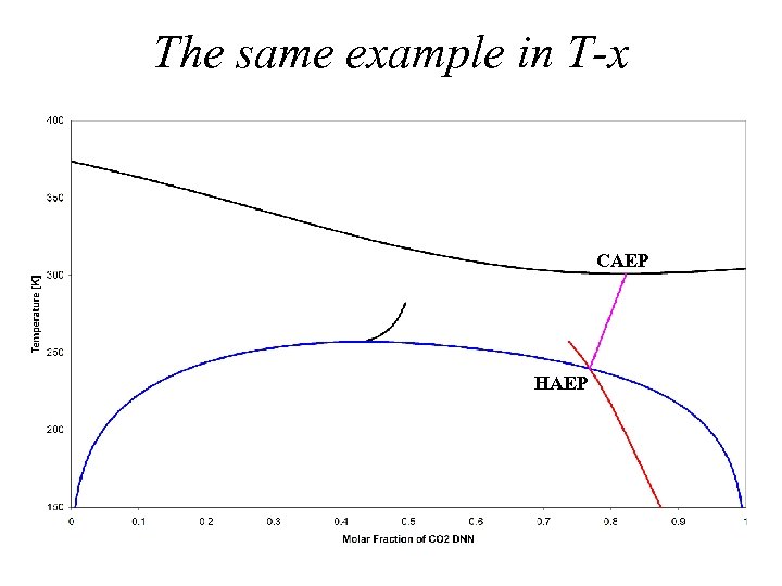 The same example in T-x CAEP HAEP 