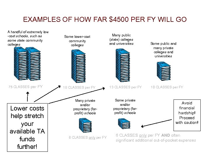  EXAMPLES OF HOW FAR $4500 PER FY WILL GO A handful of extremely