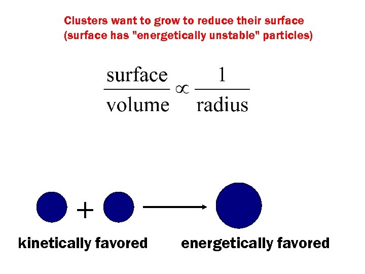 Clusters want to grow to reduce their surface (surface has 