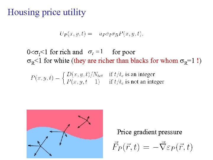 Housing price utility s. I<1 for rich and for poor s. R<1 for white