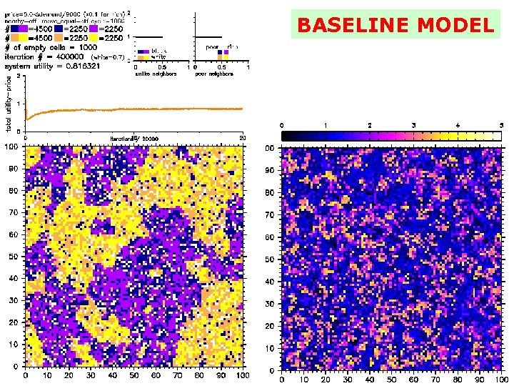 BASELINE MODEL 