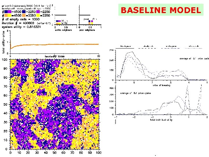 BASELINE MODEL 