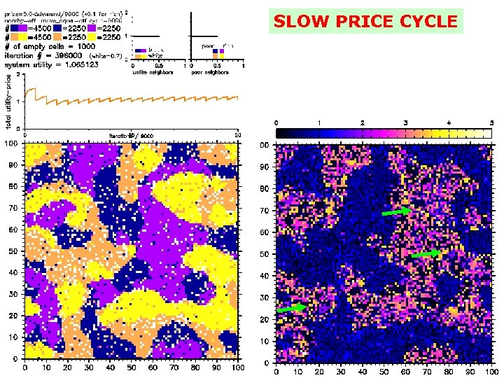 SLOW PRICE CYCLE 