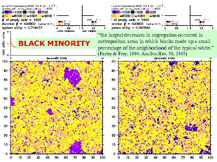 BLACK MINORITY “the largest decreases in segregation occurred in metropolitan areas in which blacks