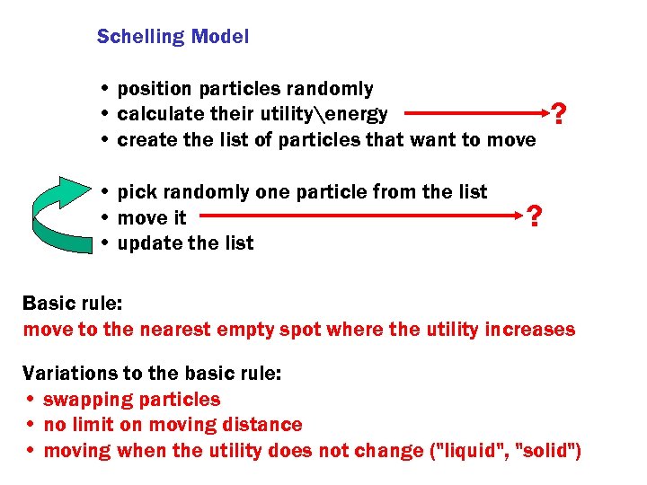 Schelling Model • position particles randomly • calculate their utilityenergy • create the list