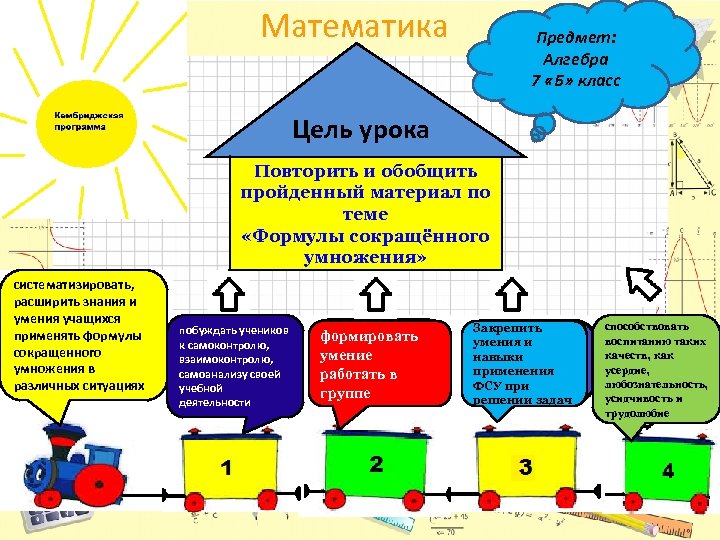 Математика Предмет: Алгебра 7 «Б» класс Цель урока Повторить и обобщить пройденный материал по